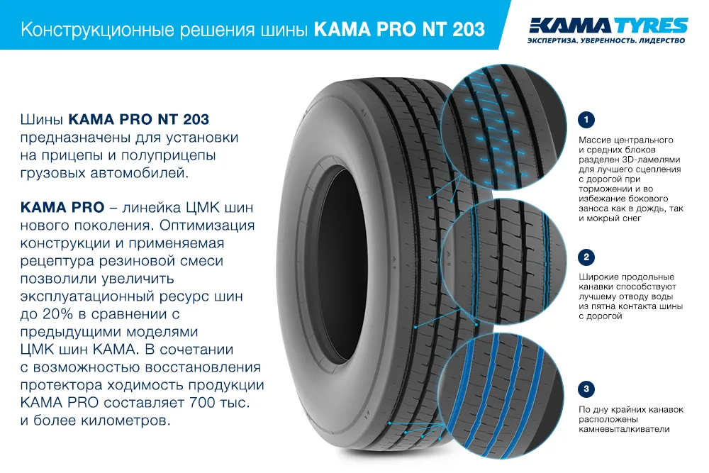 ЦМК шины KAMA PRO NT 203 385/55 R22.5 в Кировске